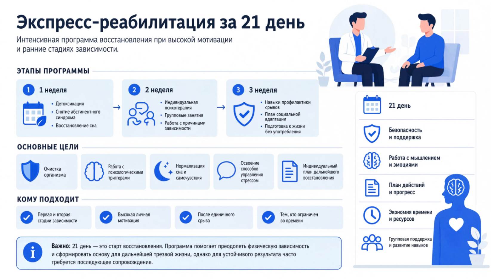 Экспресс-реабилитация за 21 день: основные этапы программы восстановления при зависимости